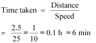 NCERT Solutions Class 11 Physics Chapter 2 - Motion in a Straight Line